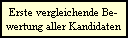 Erste vergleichende Be-
wertung aller Kandidaten