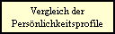 Vergleich der
Persnlichkeitsprofile